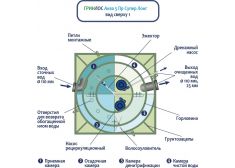 Гринлос Аква 5 Пр Супер Лонг