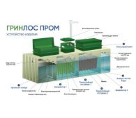 Гринлос БМ 5000 Пр - фото 3