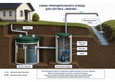Земляк UNO 25 PRO (1000)