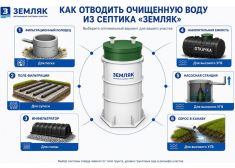 Земляк UNO 25 PRO (1000)